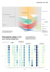 Circularity