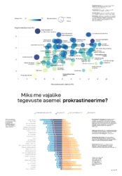 Prokrastineerimine