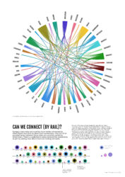 Train connections